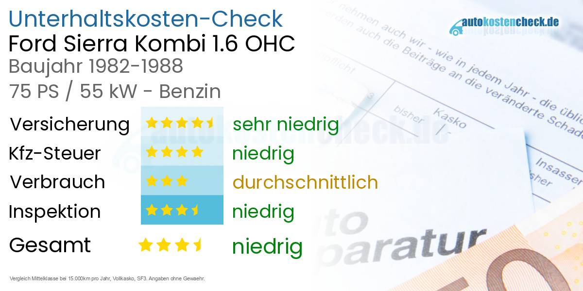 Unterhaltskosten Ford Sierra Kombi 1.6 OHC