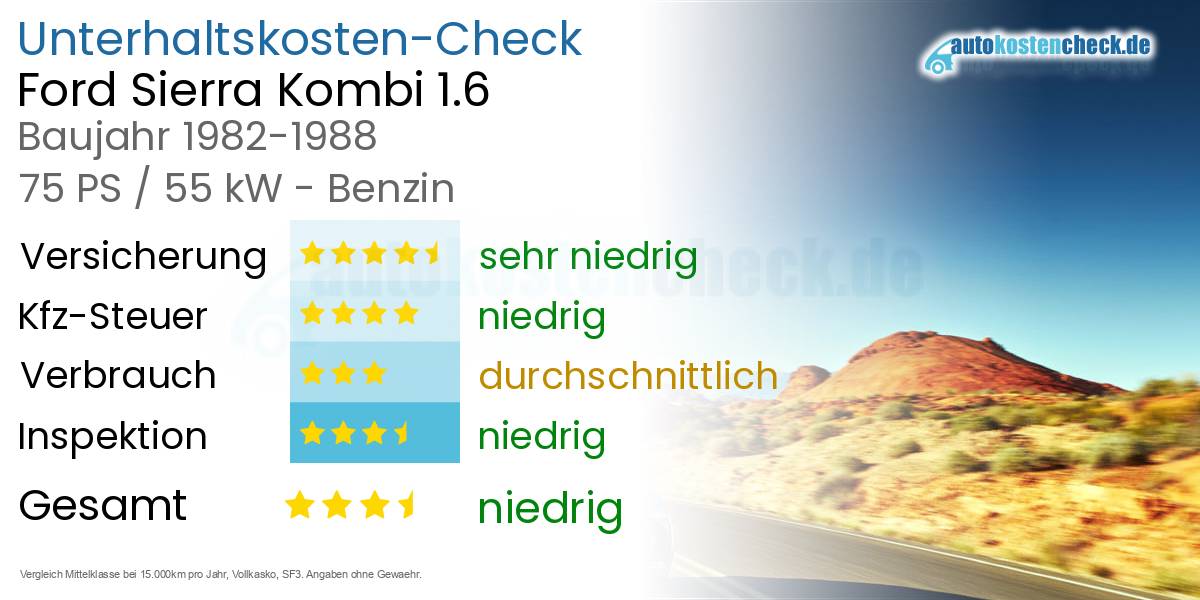 Unterhaltskosten Ford Sierra Kombi 1.6 