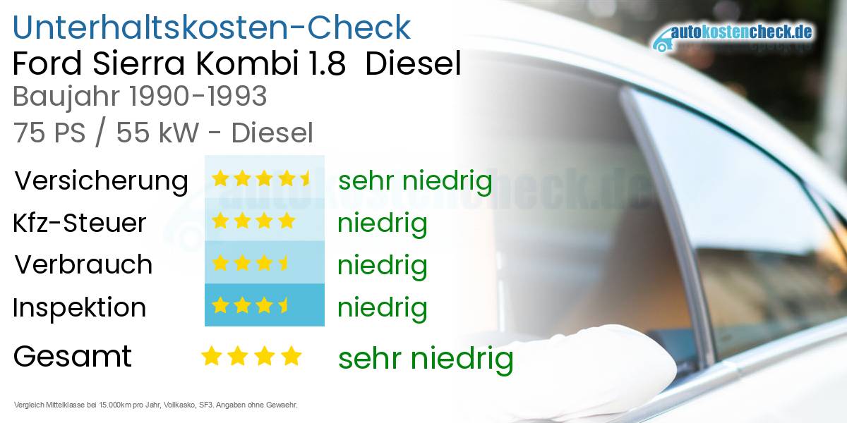 Unterhaltskosten Ford Sierra Kombi 1.8  Diesel  