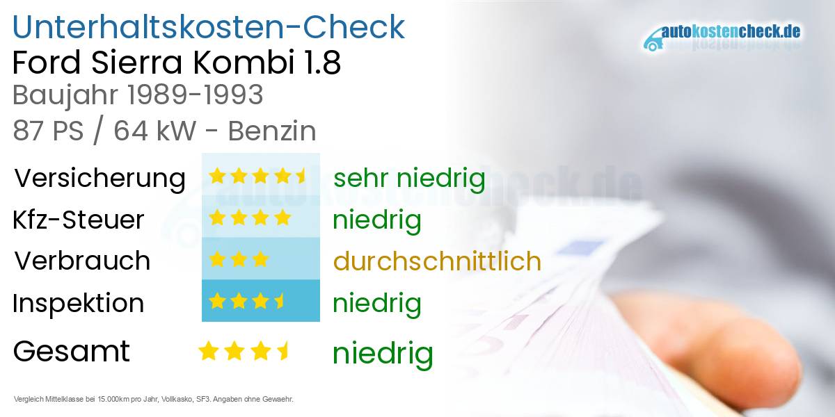 Unterhaltskosten Ford Sierra Kombi 1.8 