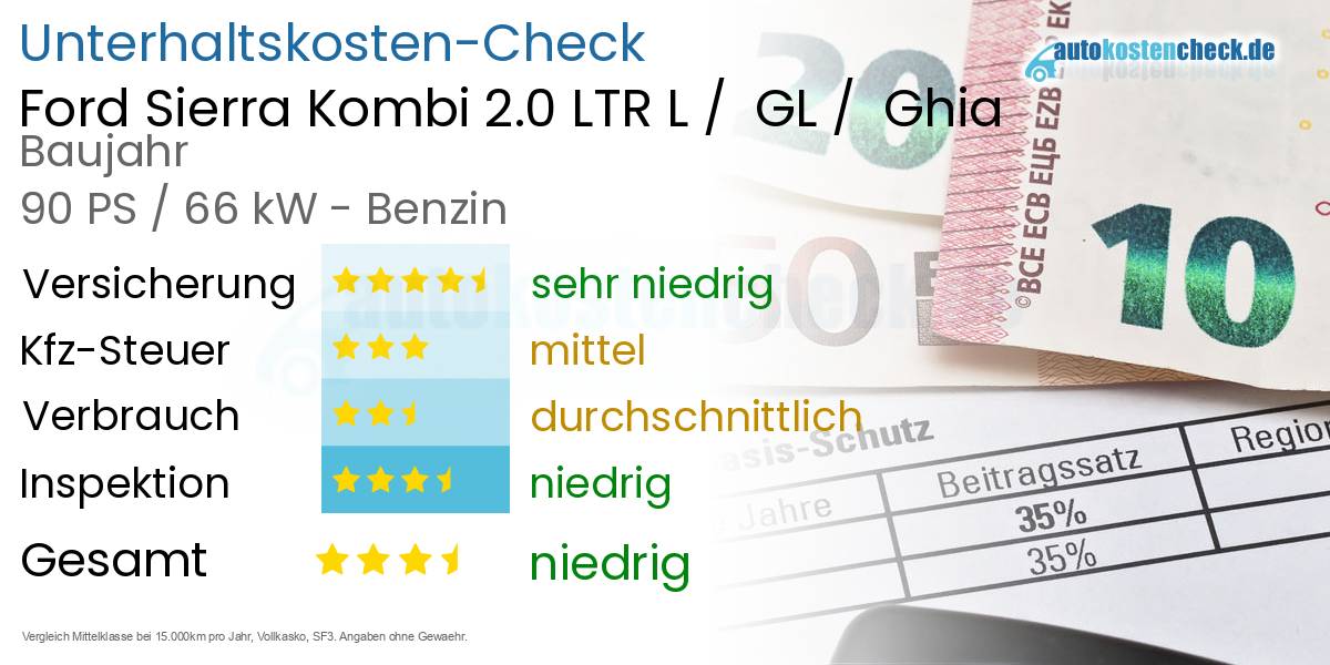 Unterhaltskosten Ford Sierra Kombi 2.0 LTR L / GL / Ghia