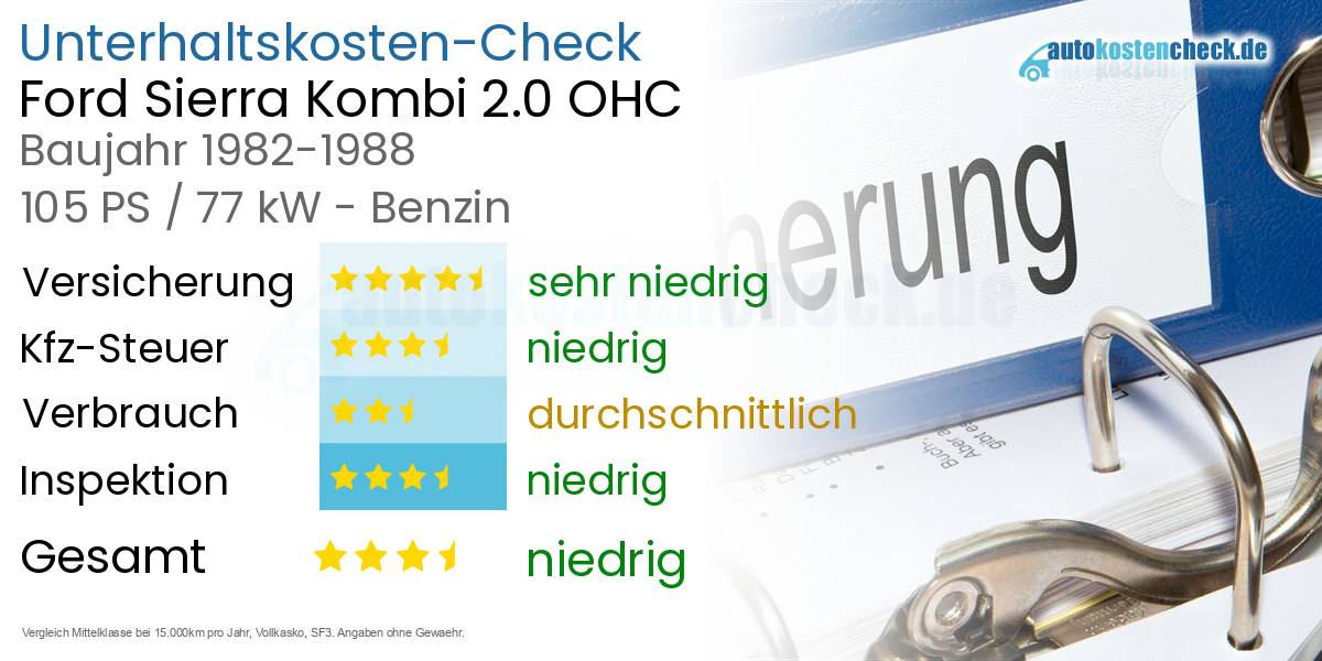 Unterhaltskosten Ford Sierra Kombi 2.0 OHC