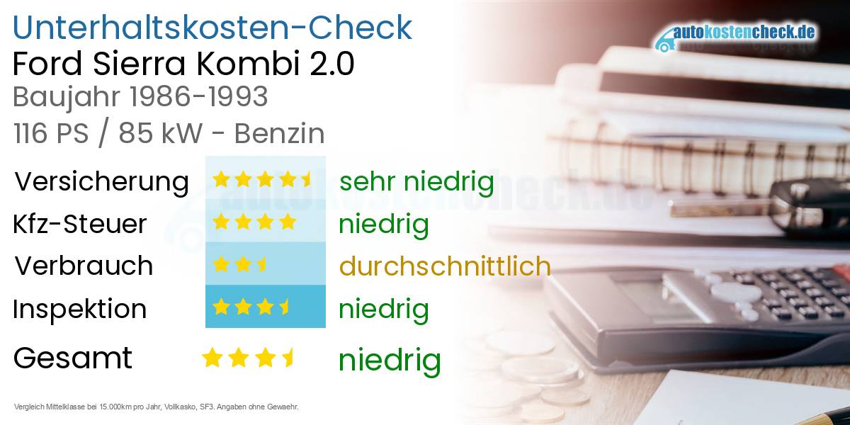 Unterhaltskosten Ford Sierra Kombi 2.0 