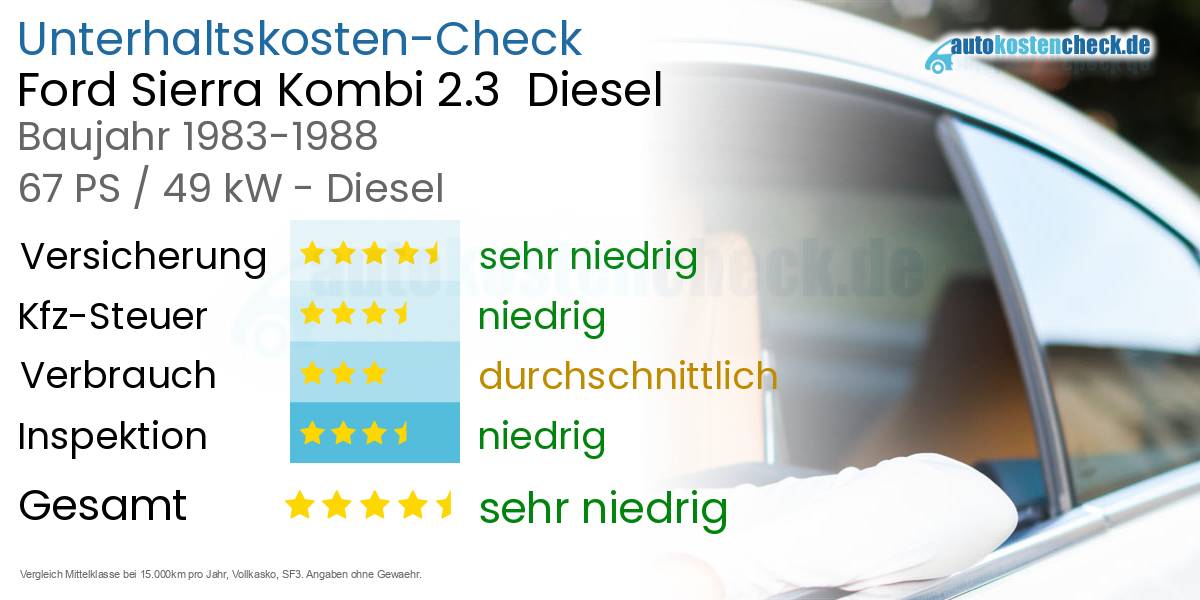 Unterhaltskosten Ford Sierra Kombi 2.3  Diesel  