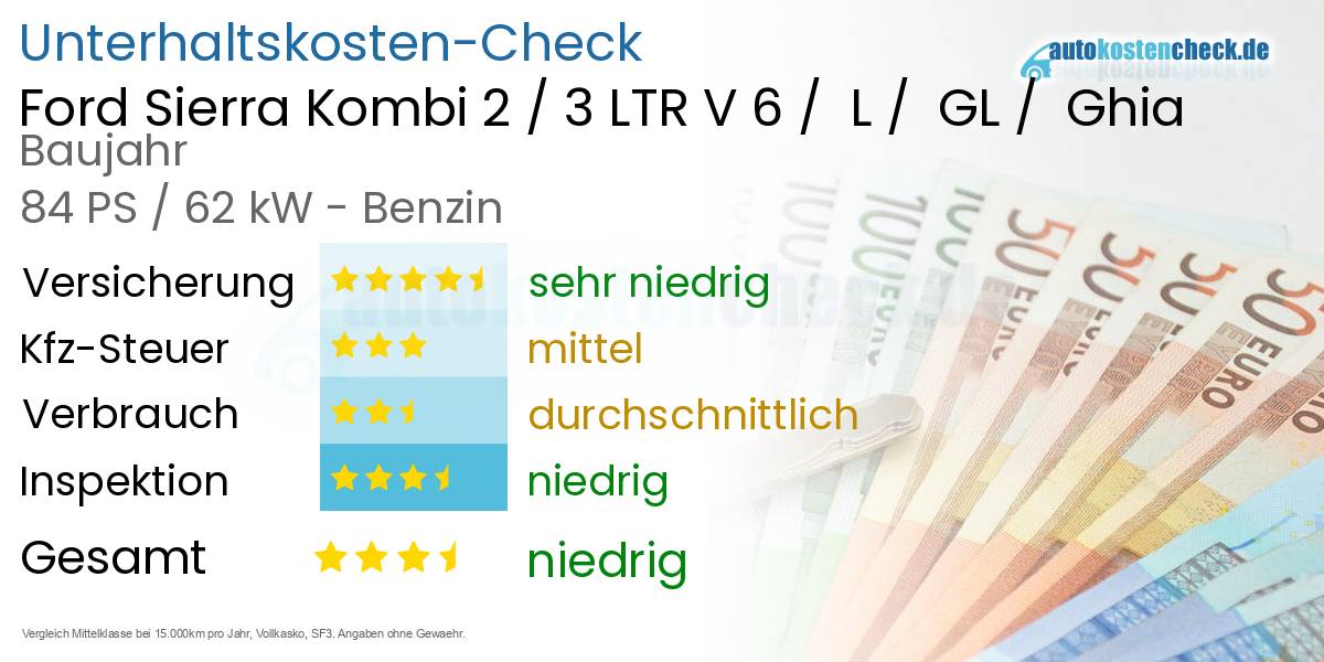 Unterhaltskosten Ford Sierra Kombi 2 / 3 LTR V 6 /  L /  GL /  Ghia 
