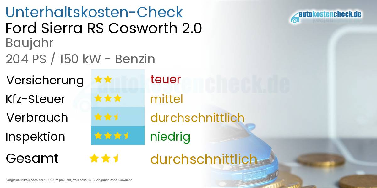 Unterhaltskosten Ford Sierra RS Cosworth 2.0 