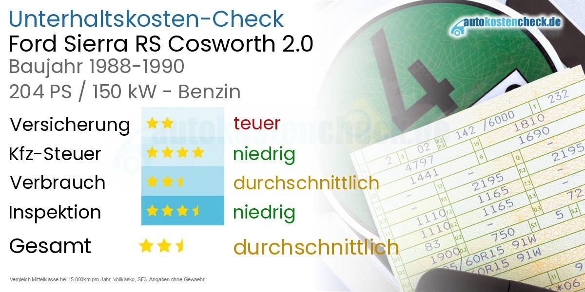 Unterhaltskosten Ford Sierra RS Cosworth 2.0 