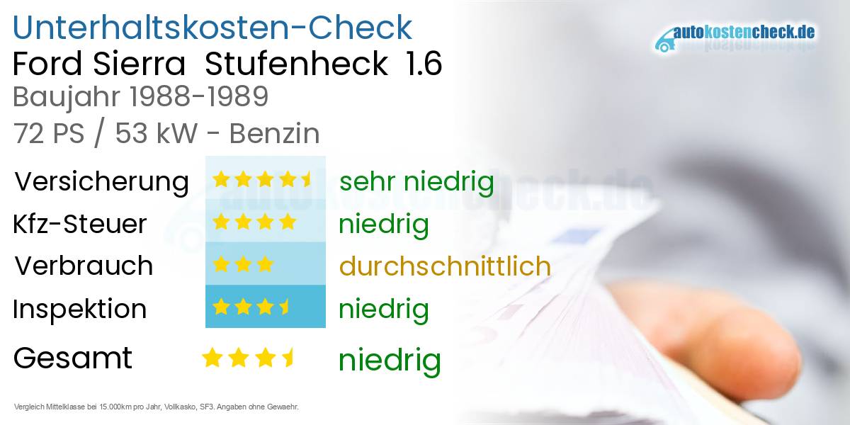 Unterhaltskosten Ford Sierra  Stufenheck  1.6 