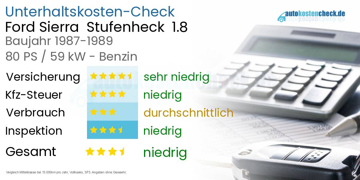 Unterhaltskosten Ford Sierra  Stufenheck  1.8 