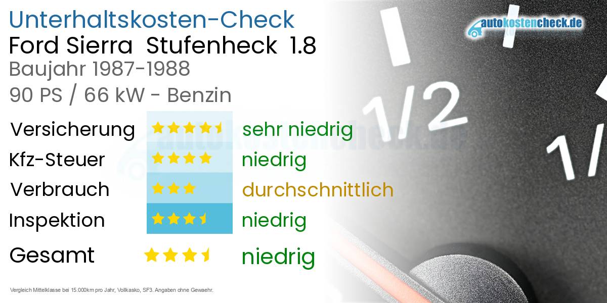 Unterhaltskosten Ford Sierra  Stufenheck  1.8 