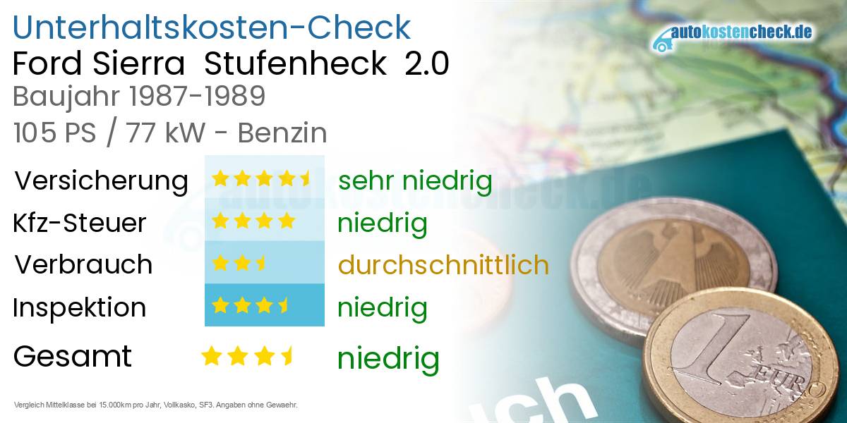 Unterhaltskosten Ford Sierra  Stufenheck  2.0 