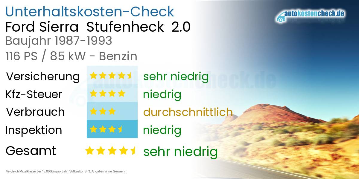 Unterhaltskosten Ford Sierra  Stufenheck  2.0 
