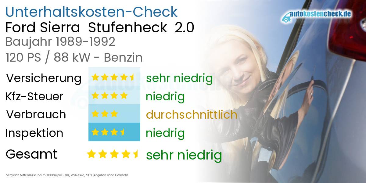 Unterhaltskosten Ford Sierra  Stufenheck  2.0 