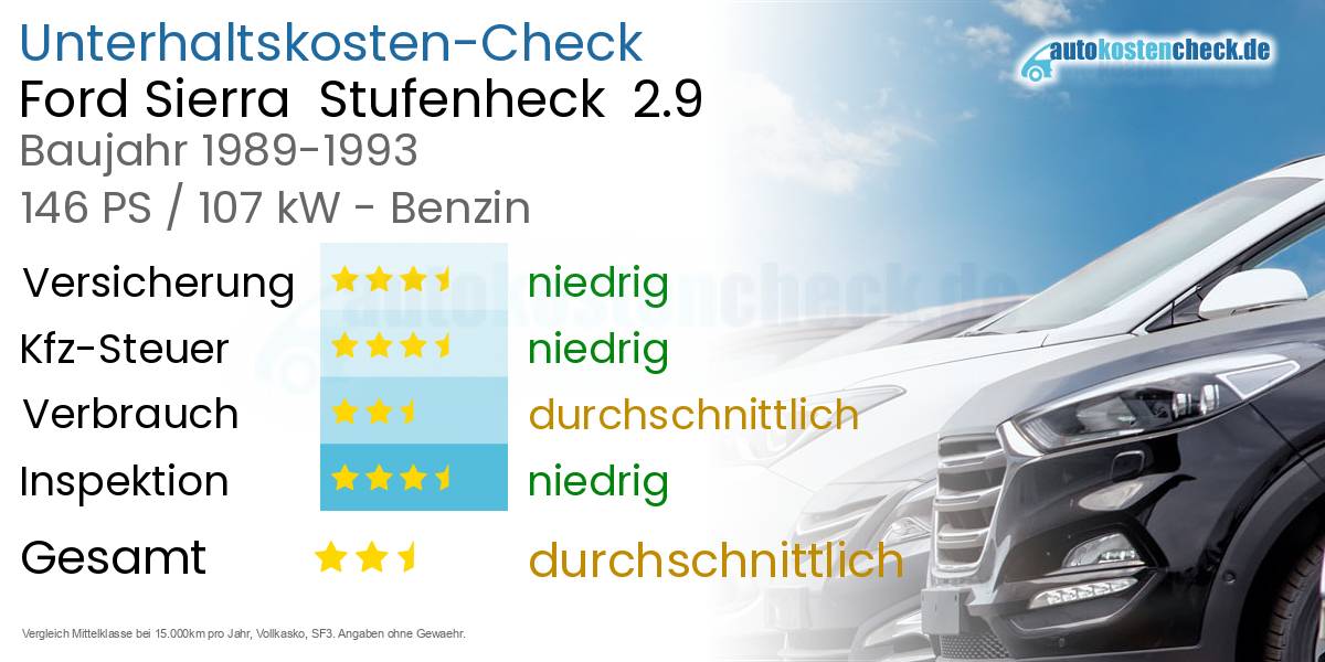 Unterhaltskosten Ford Sierra  Stufenheck  2.9 