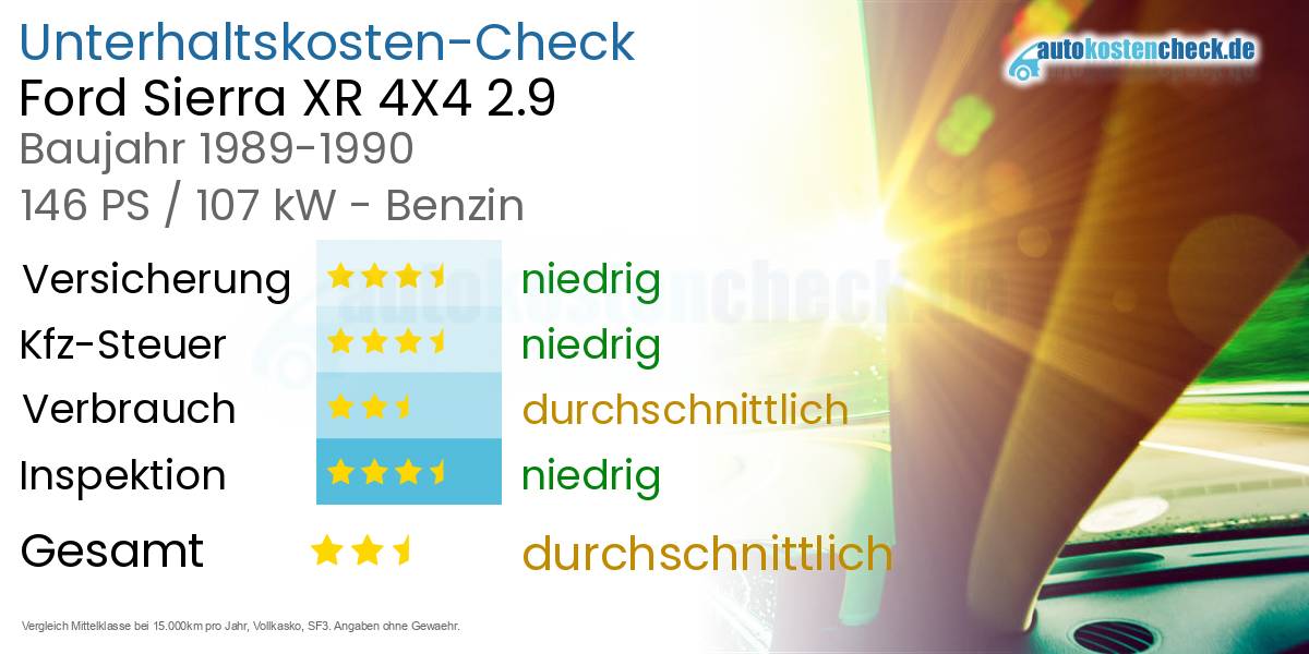 Unterhaltskosten Ford Sierra XR 4X4 2.9
