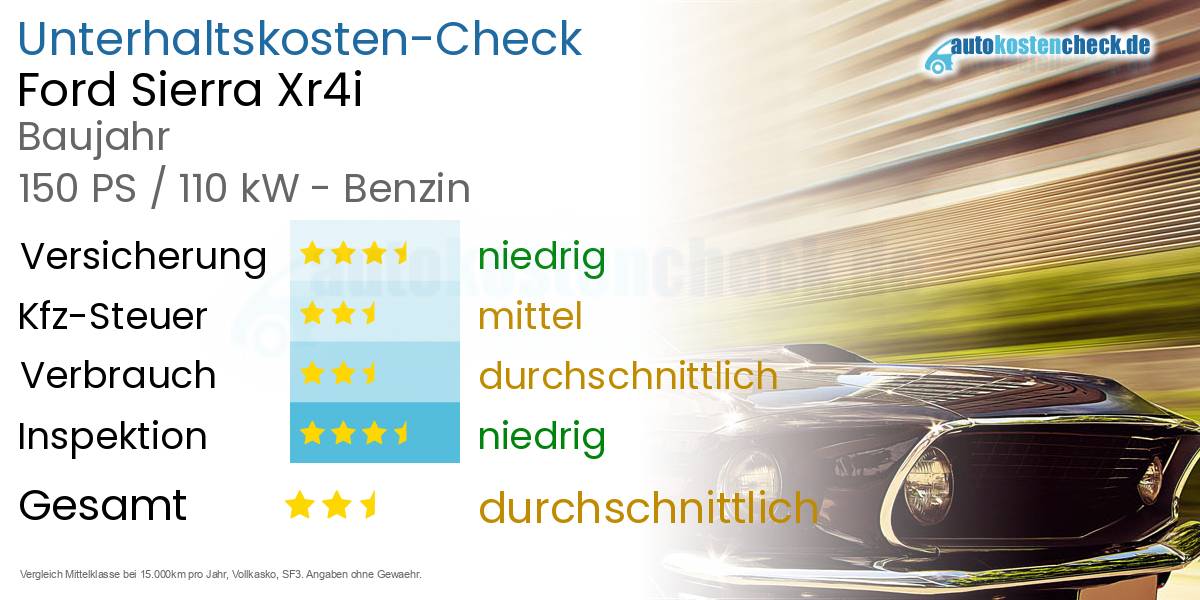 Unterhaltskosten Ford Sierra Xr4i