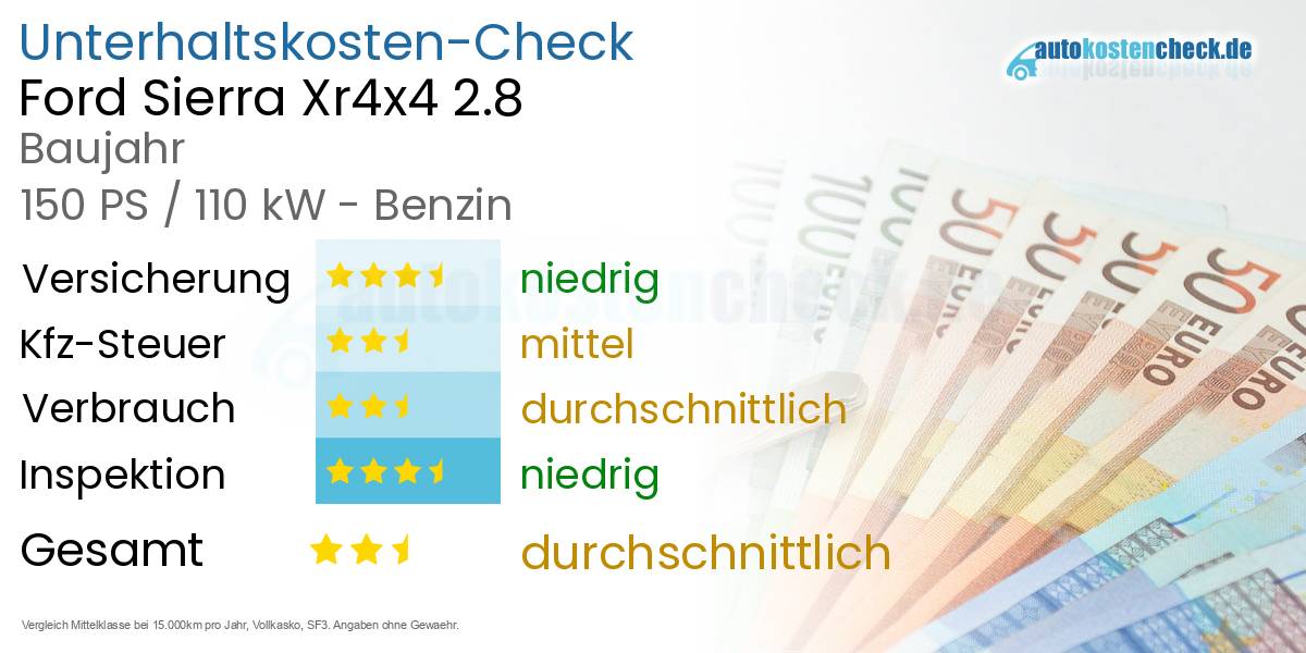Unterhaltskosten Ford Sierra Xr4x4 2.8