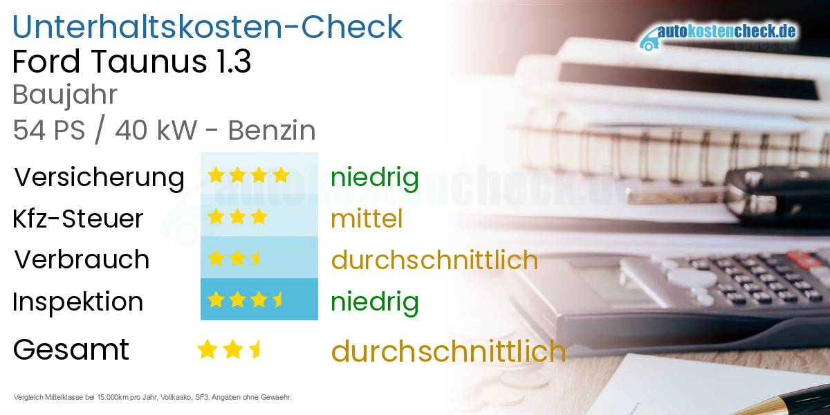 Unterhaltskosten Ford Taunus 1.3 