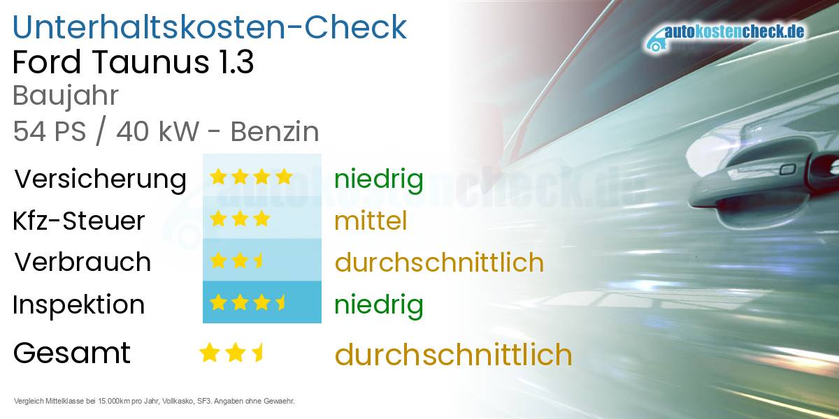 Unterhaltskosten Ford Taunus 1.3 
