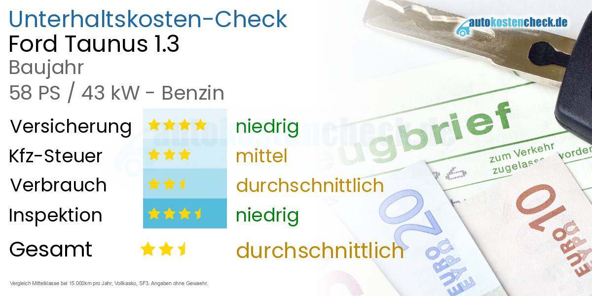 Unterhaltskosten Ford Taunus 1.3