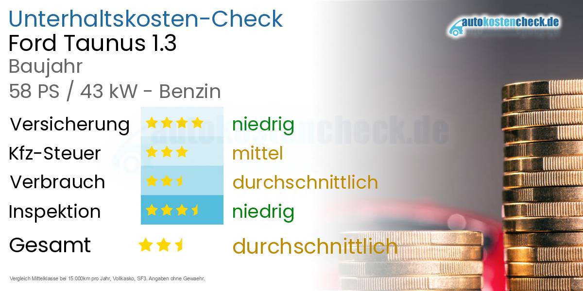 Unterhaltskosten Ford Taunus 1.3