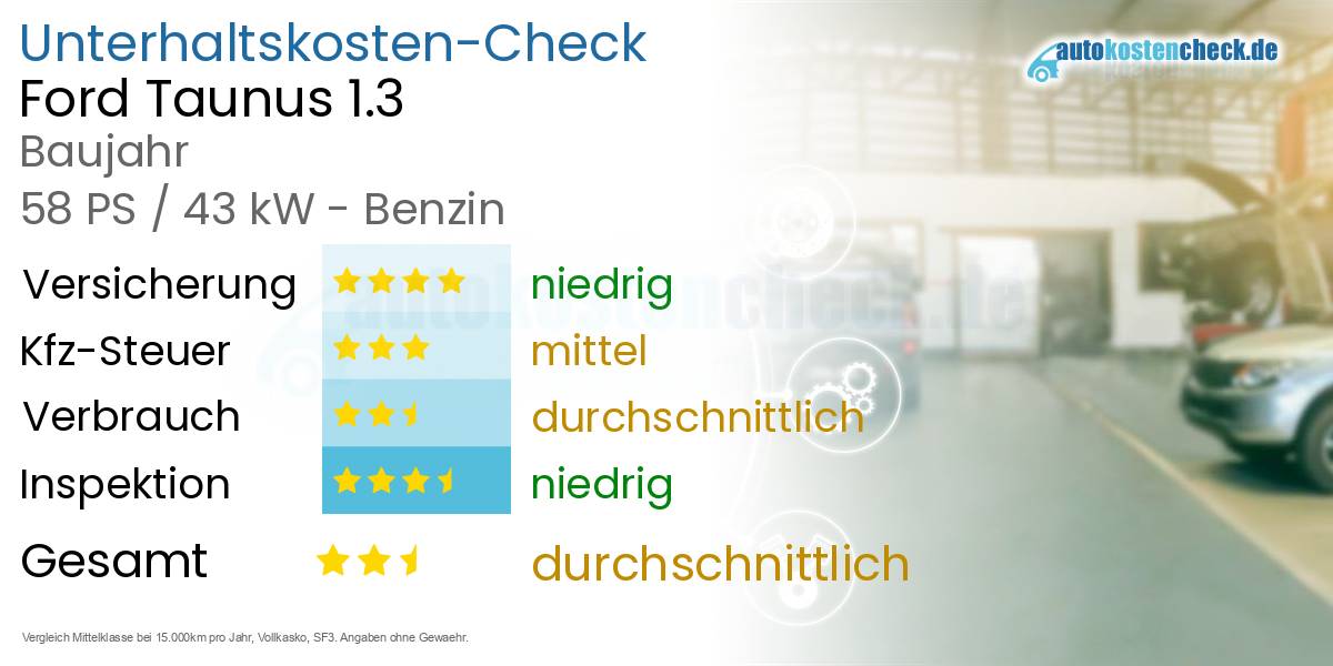 Unterhaltskosten Ford Taunus 1.3