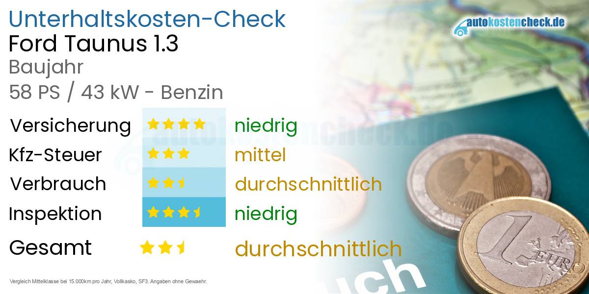 Unterhaltskosten Ford Taunus 1.3 