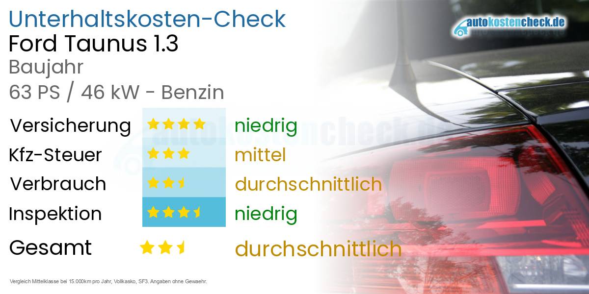 Unterhaltskosten Ford Taunus 1.3 