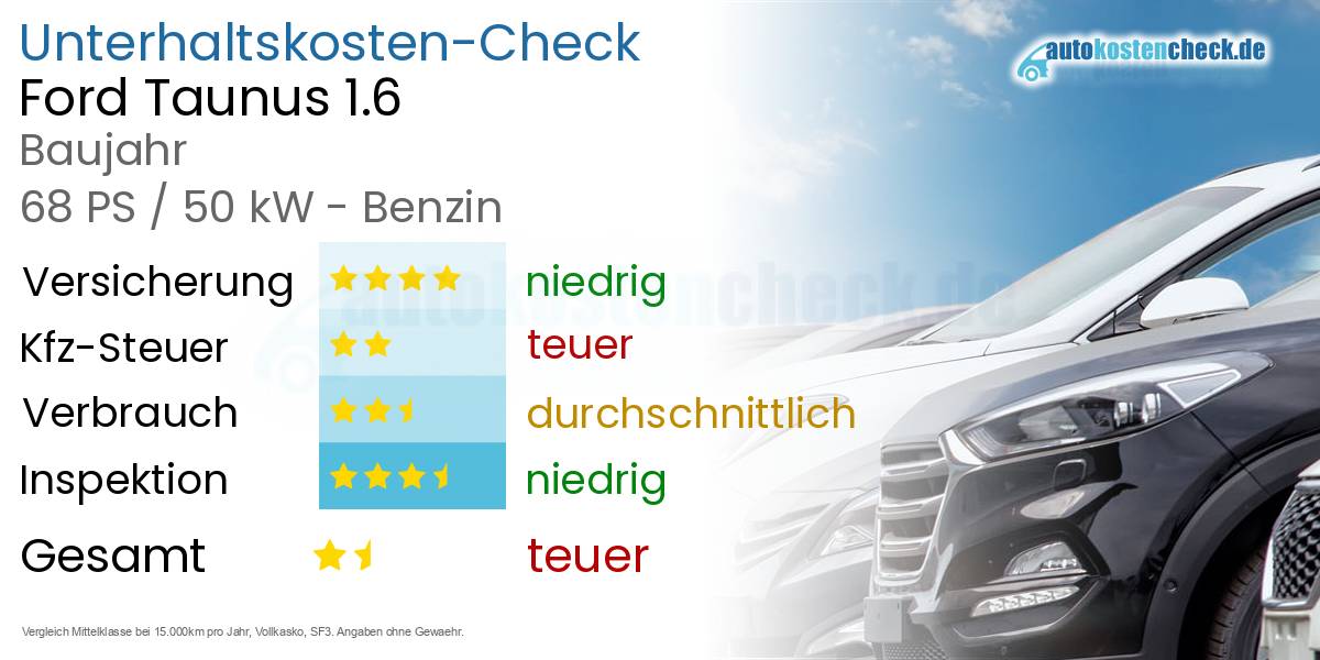 Unterhaltskosten Ford Taunus 1.6 