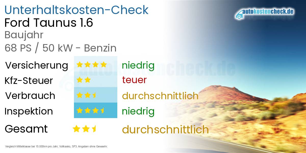 Unterhaltskosten Ford Taunus 1.6 