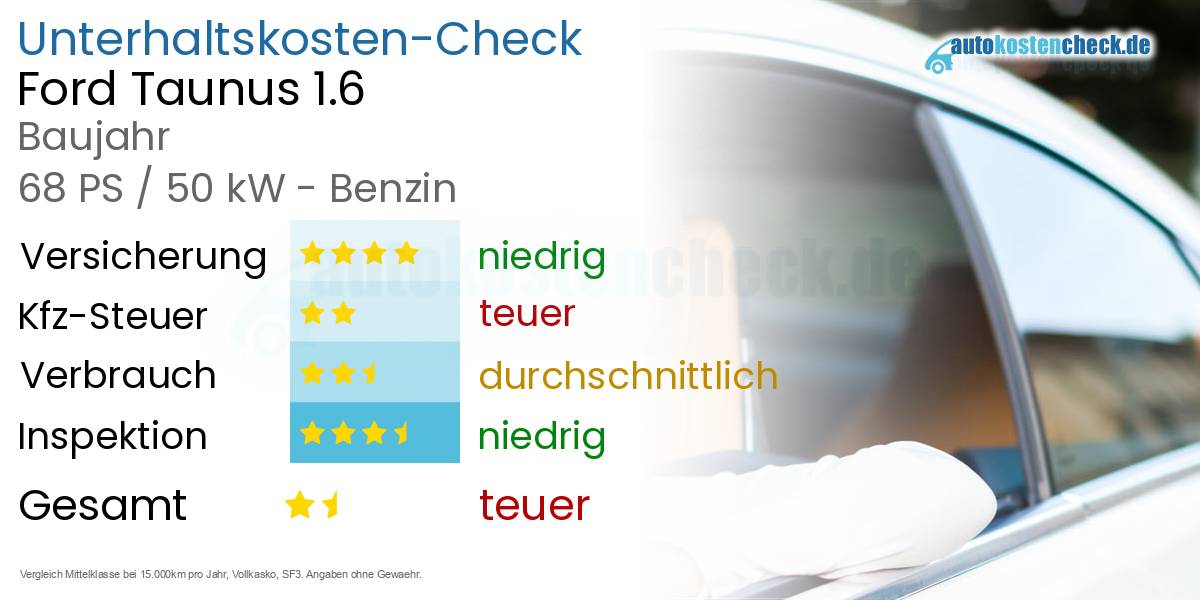 Unterhaltskosten Ford Taunus 1.6 