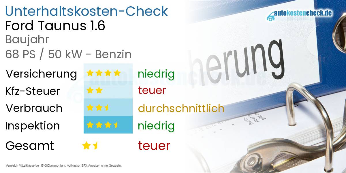 Unterhaltskosten Ford Taunus 1.6 