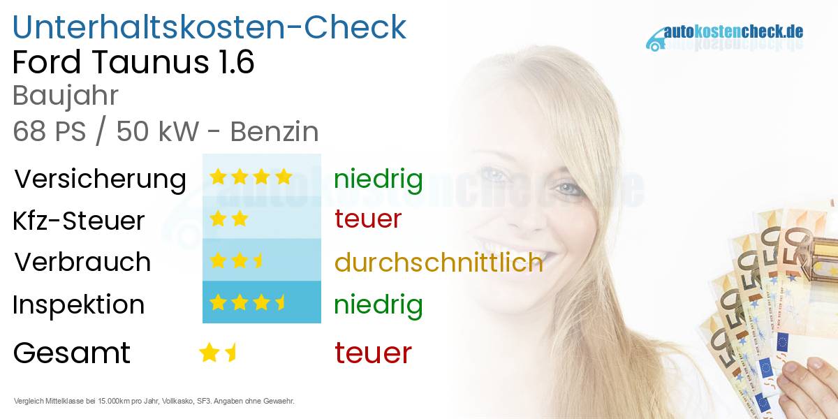 Unterhaltskosten Ford Taunus 1.6 
