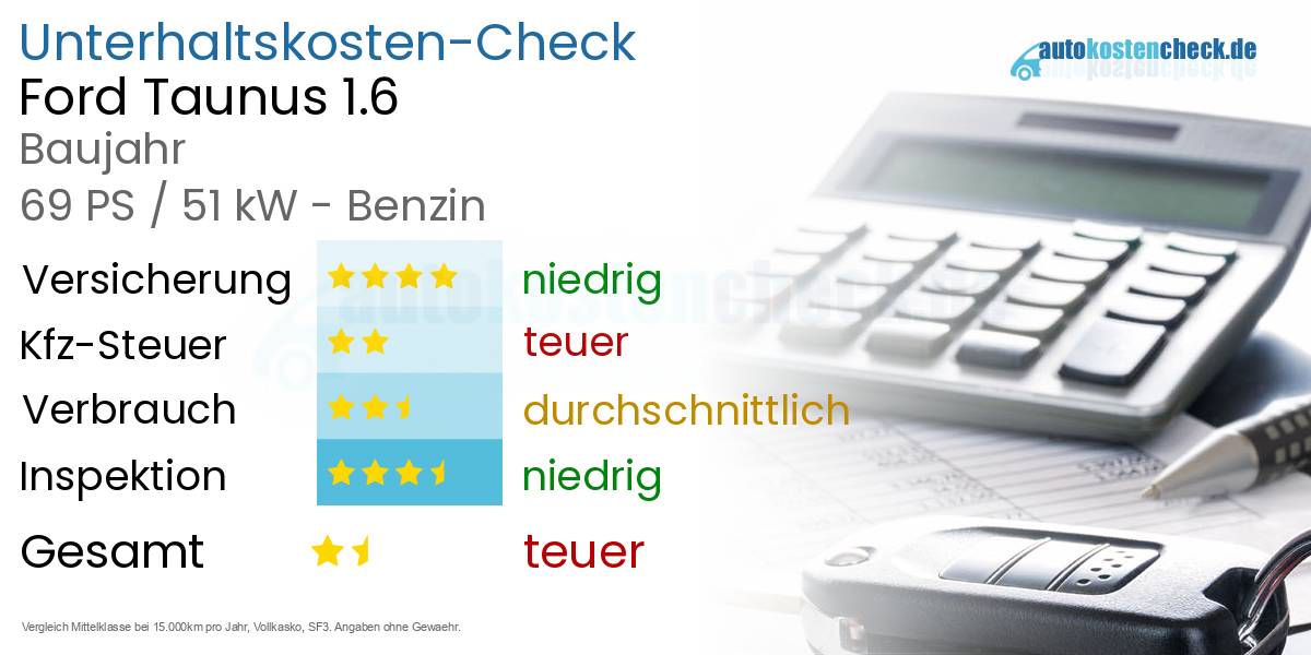 Unterhaltskosten Ford Taunus 1.6 