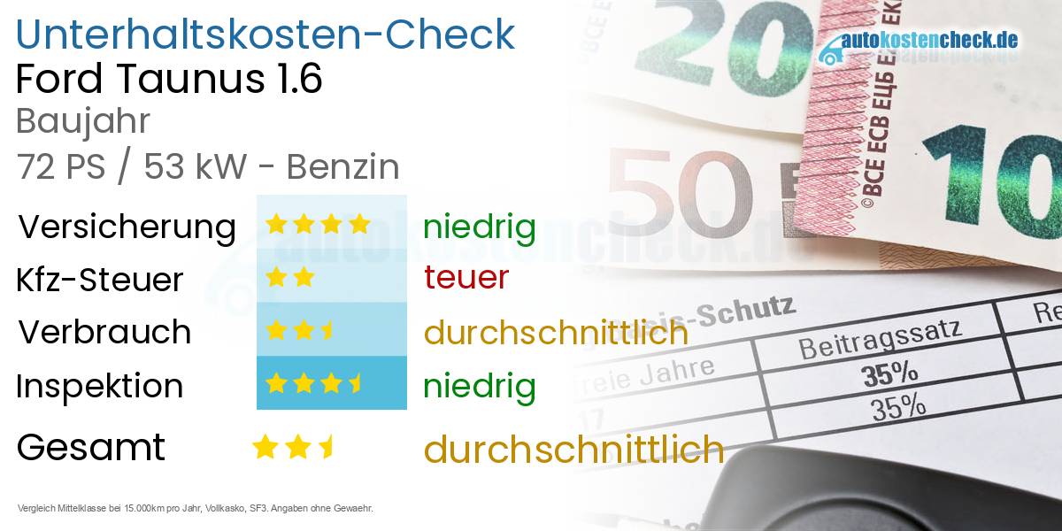 Unterhaltskosten Ford Taunus 1.6