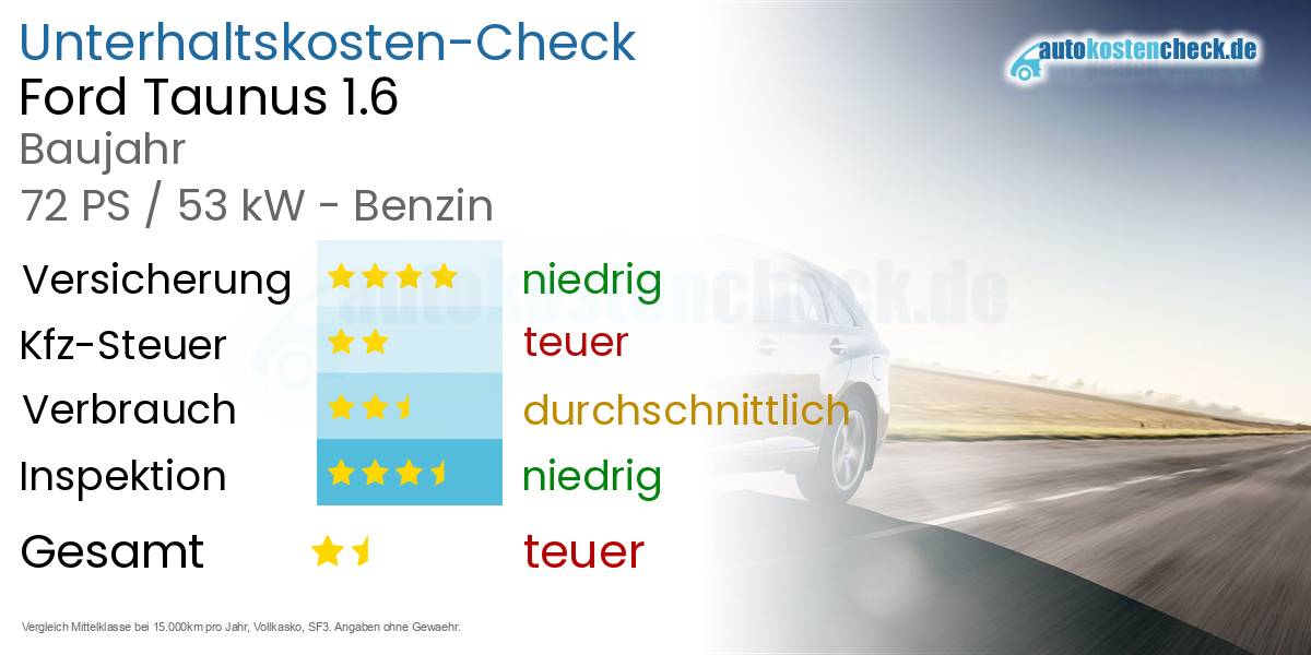 Unterhaltskosten Ford Taunus 1.6 