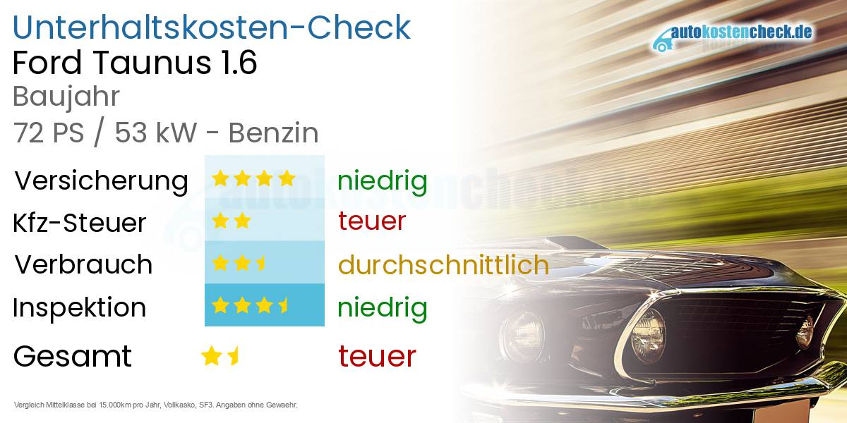 Unterhaltskosten Ford Taunus 1.6 