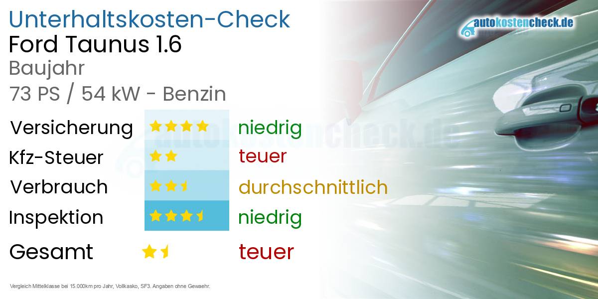 Unterhaltskosten Ford Taunus 1.6 