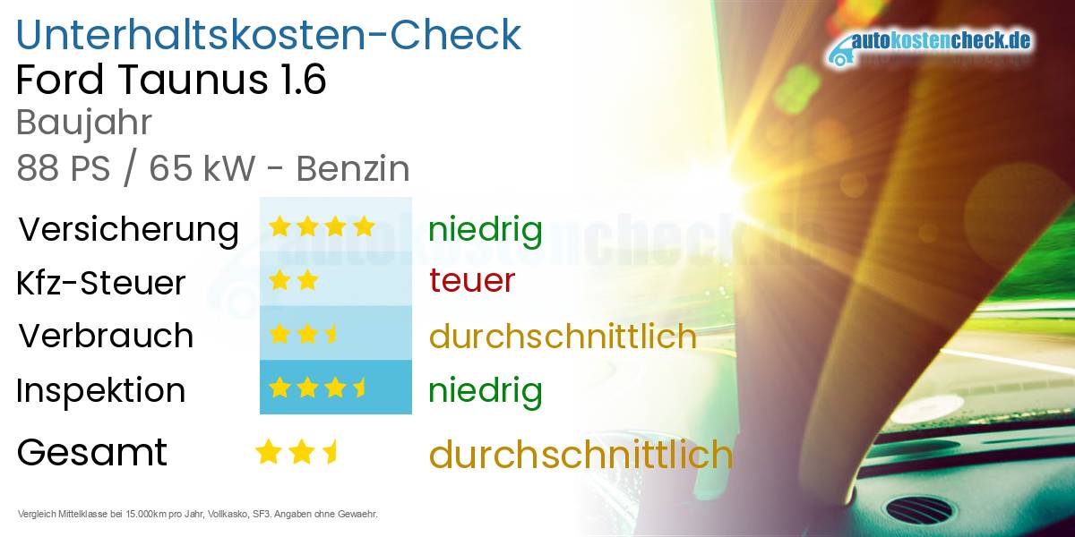 Unterhaltskosten Ford Taunus 1.6