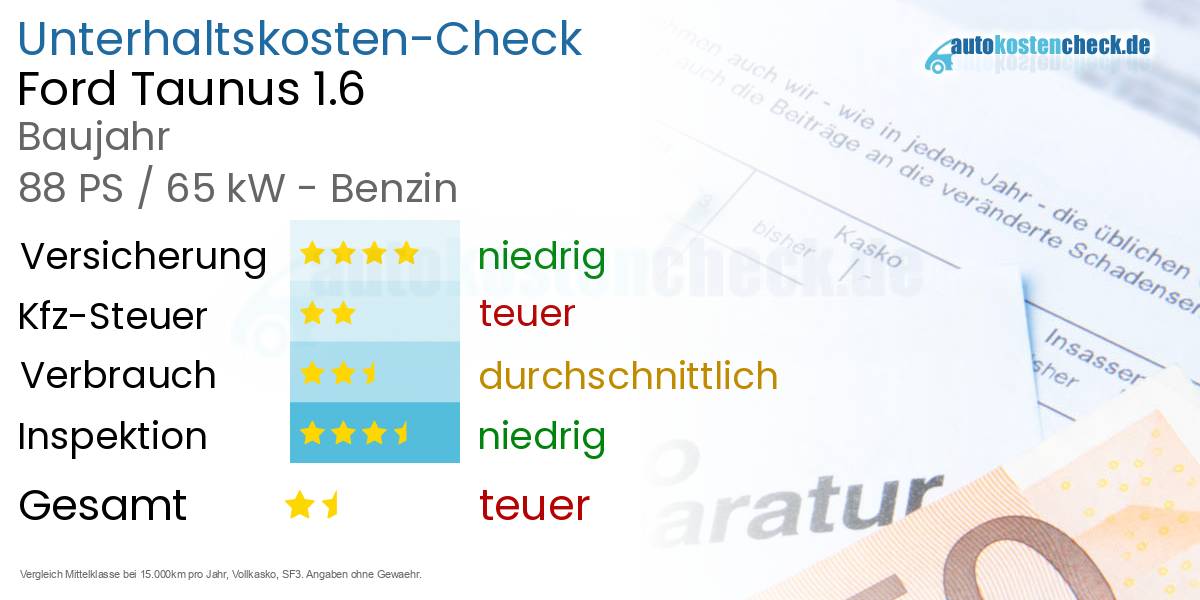 Unterhaltskosten Ford Taunus 1.6 