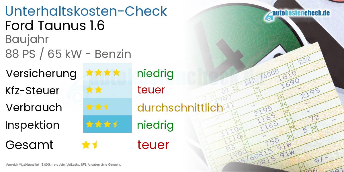 Unterhaltskosten Ford Taunus 1.6 