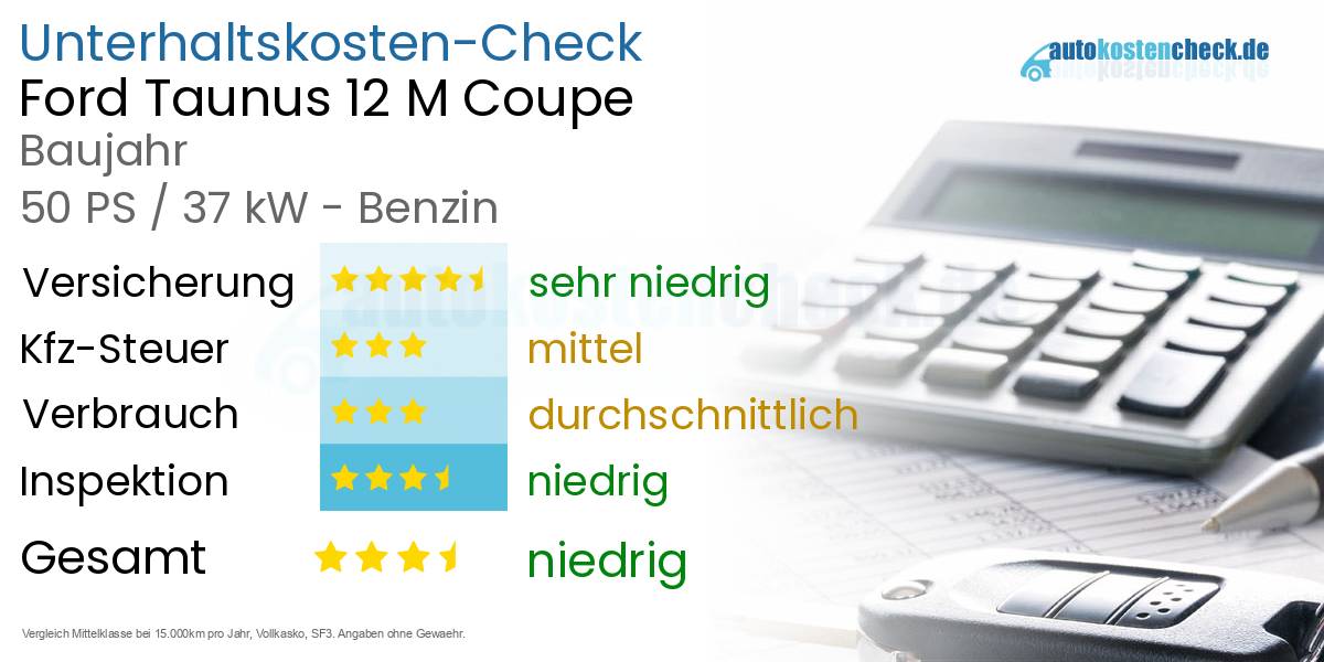 Unterhaltskosten Ford Taunus 12 M Coupe 