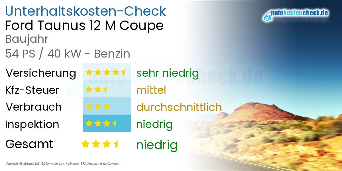 Unterhaltskosten Ford Taunus 12 M Coupe