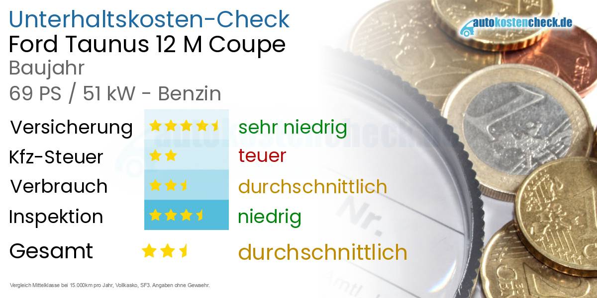 Unterhaltskosten Ford Taunus 12 M Coupe 