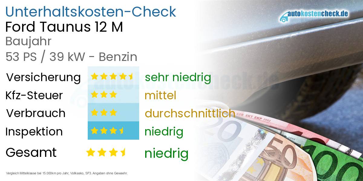 Unterhaltskosten Ford Taunus 12 M