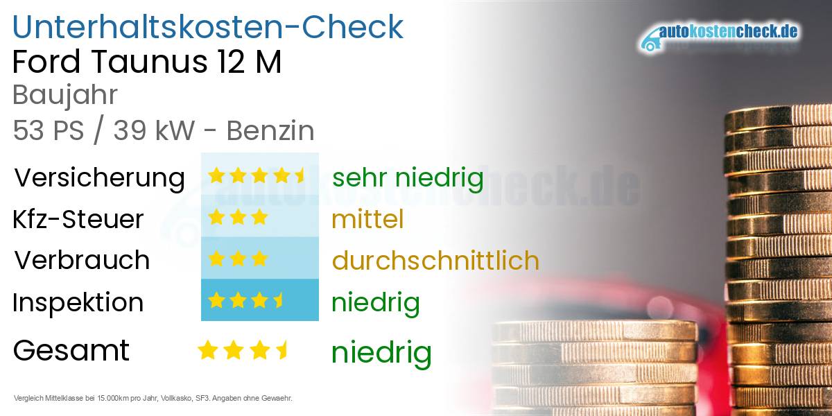 Unterhaltskosten Ford Taunus 12 M
