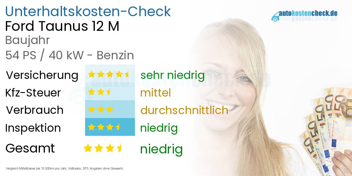 Unterhaltskosten Ford Taunus 12 M