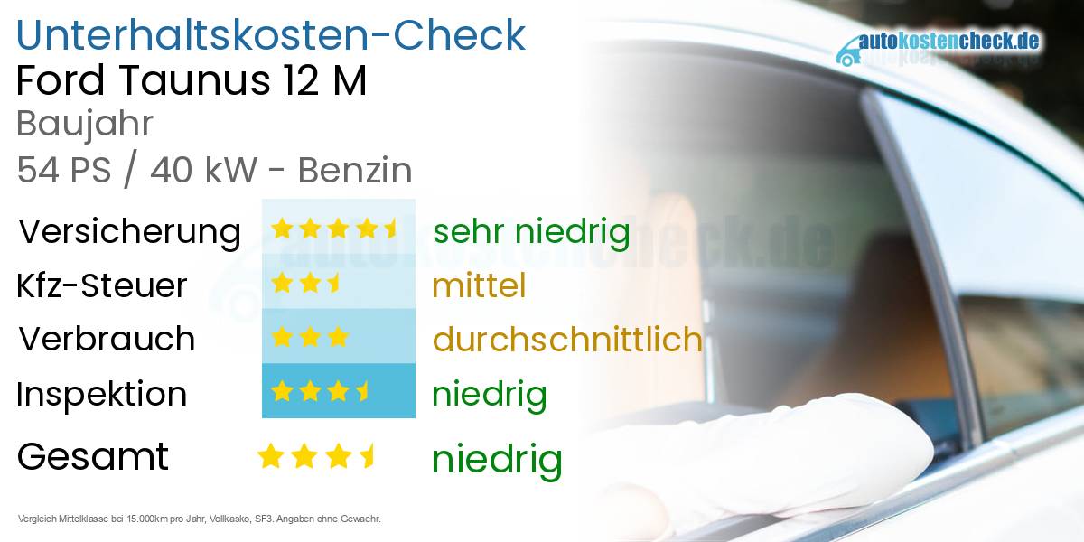 Unterhaltskosten Ford Taunus 12 M