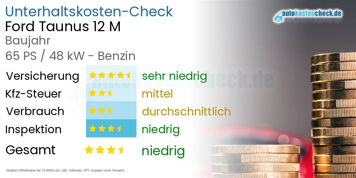 Unterhaltskosten Ford Taunus 12 M