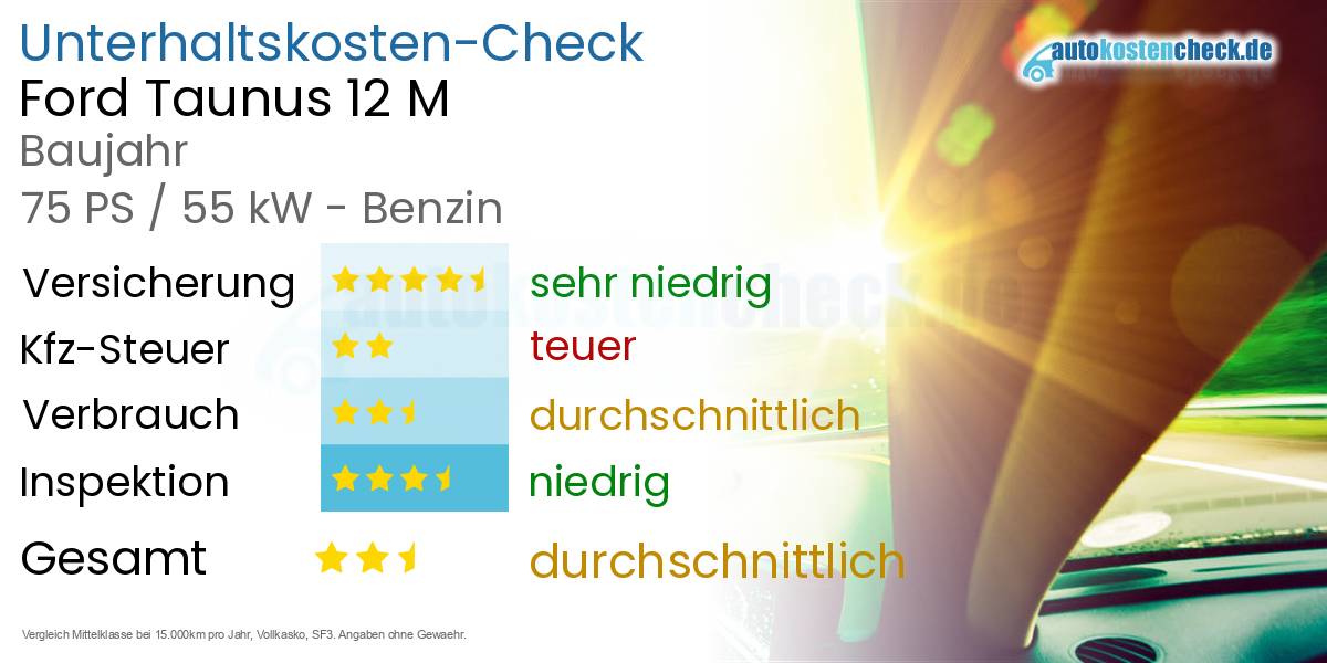 Unterhaltskosten Ford Taunus 12 M